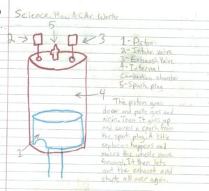 Drawn and labeled components